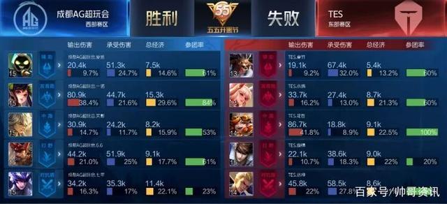 到高强度档