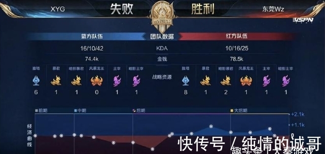 速抢